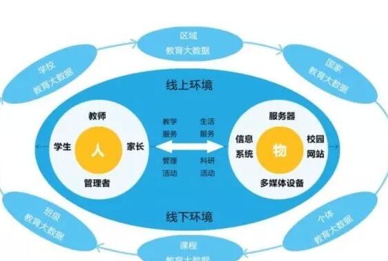 基礎數據采集