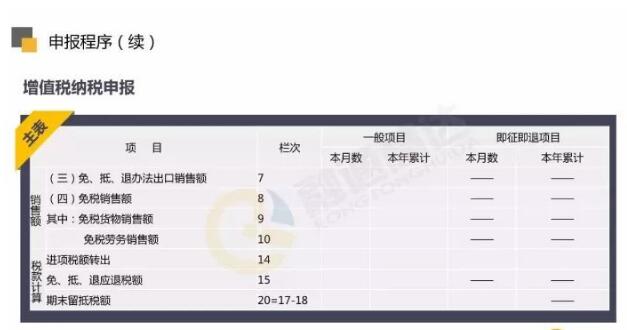 出口退稅申報